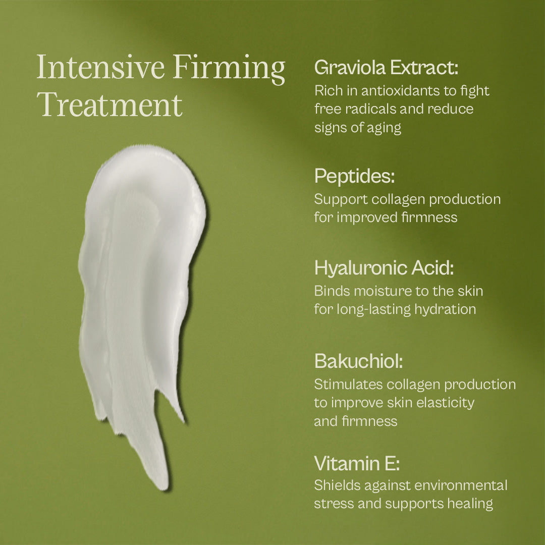 Wrinkle Reduction Kit